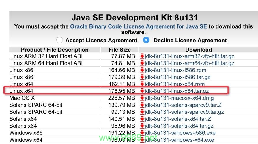 如何在Linux系统中切换Java版本？插图