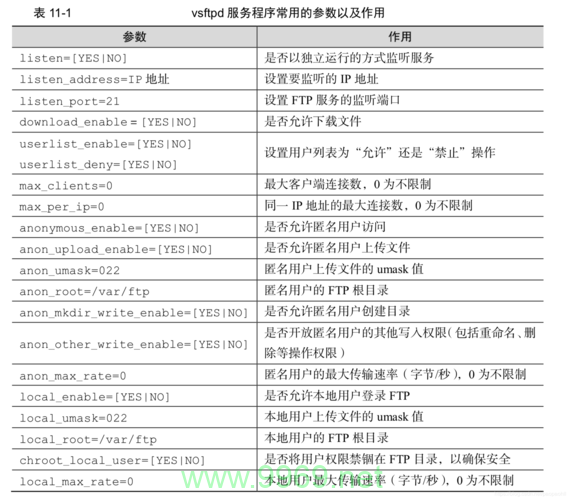 如何在Linux中创建vsftpd用户？插图4