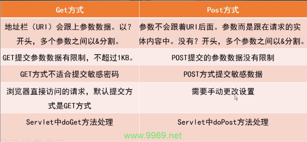 如何通过POST方法成功提交对象数据？插图