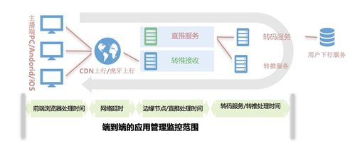 cdn技术是否具备数据解密能力？插图4