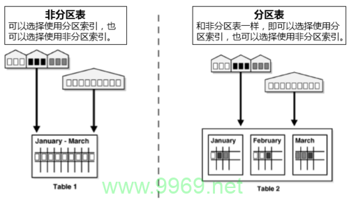 如何利用proc_create_table_partition_函数有效管理大型数据库表？插图4