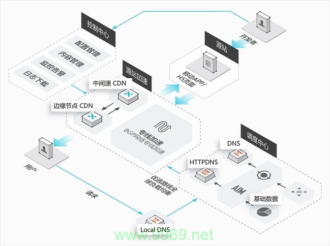 易数据CDN路由，如何优化数据传输效率？插图4