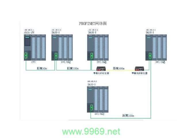 探索Protobuf在C语言中实现高效通信的机制是什么？插图