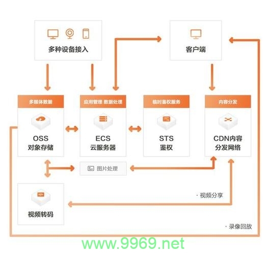 阿里云cdn的盈利模式是怎样的？插图