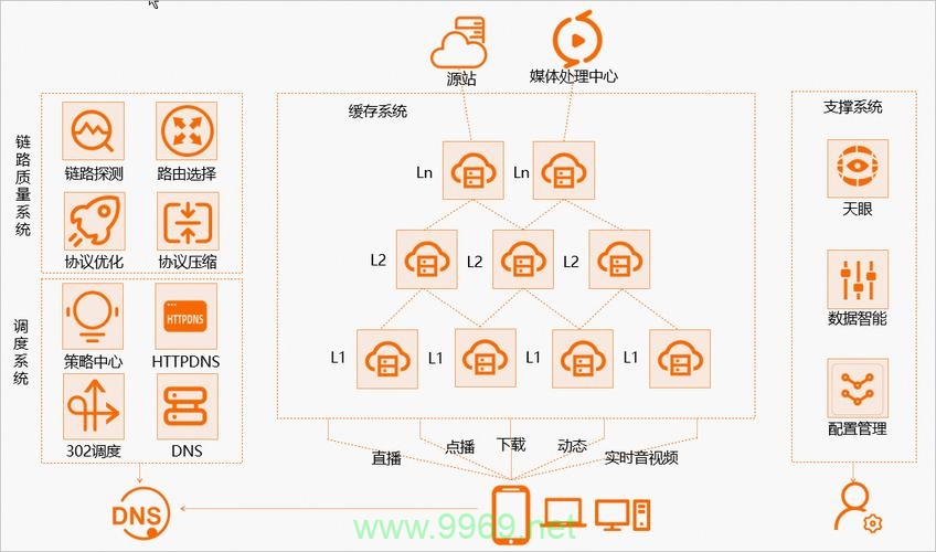 阿里云cdn的盈利模式是怎样的？插图2