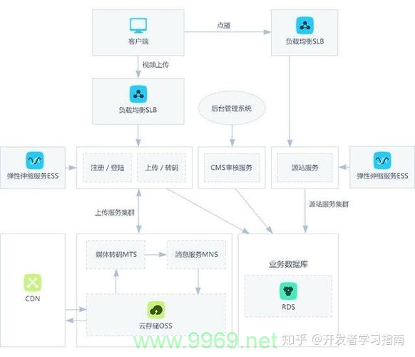 阿里云cdn的盈利模式是怎样的？插图4