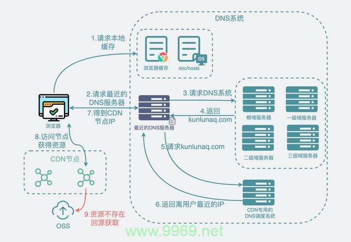 为何站群运营者不选择利用CDN技术？插图2