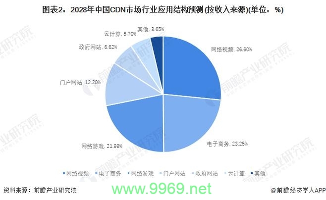 全国CDN数据解析揭示了哪些关键趋势？插图