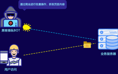 如何有效创建并管理一个动态EIP Pool以实现爬虫服务器的IP动态更换？