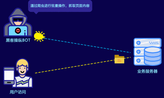 如何有效创建并管理一个动态EIP Pool以实现爬虫服务器的IP动态更换？插图