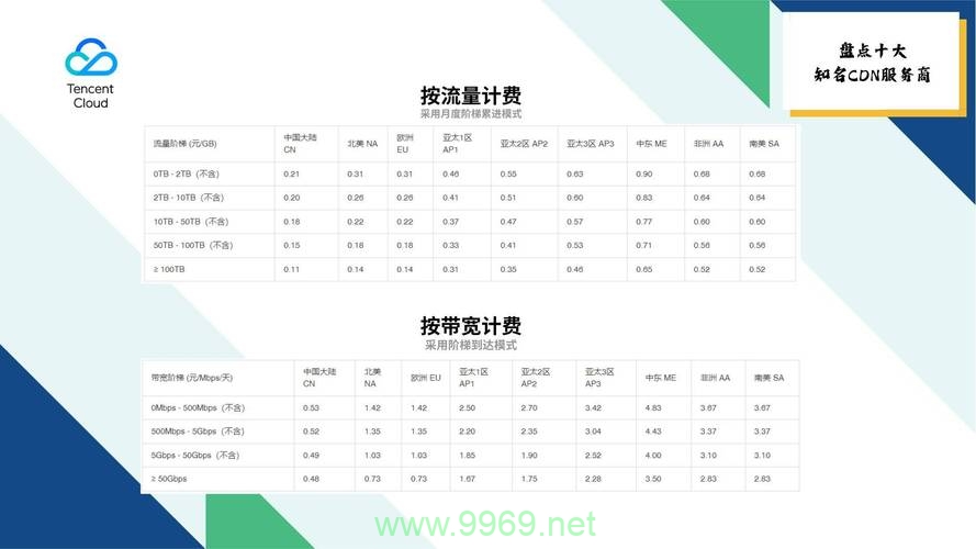 CDN服务商如何优化我们的网络体验？插图2