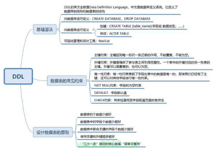 持久性DDL操作，如何确保数据库变更的一致性和可靠性？插图4