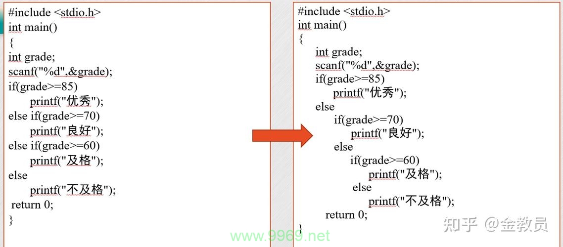 如何在Linux Shell脚本中有效地使用IF嵌套结构？插图2