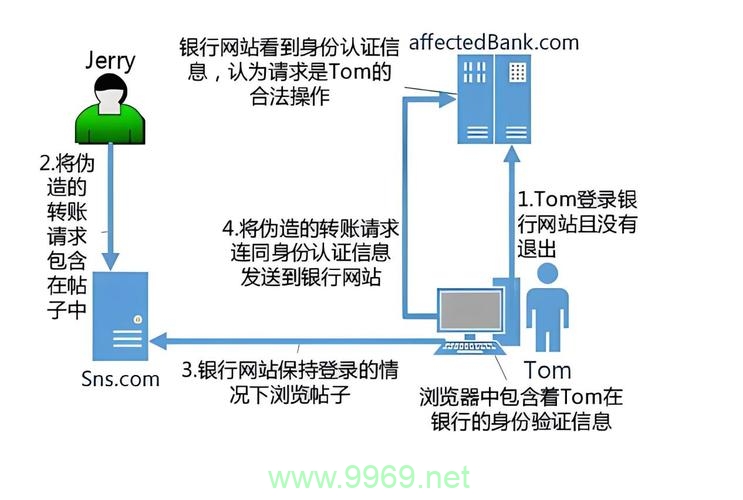 漏洞社区，我们如何共同应对网络安全挑战？插图4