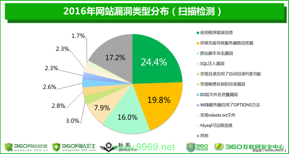 漏洞社区，我们如何共同应对网络安全挑战？插图