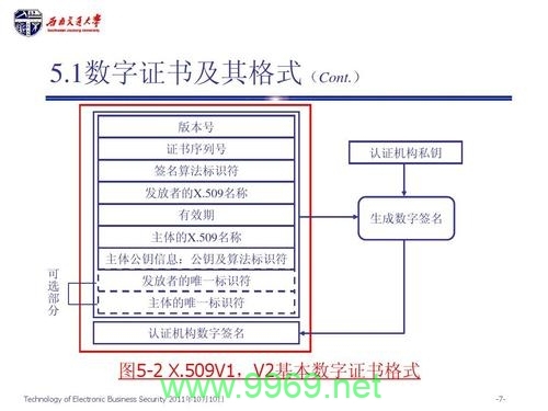 数字证书格式解析，PFX证书与其他主流数字证书有何区别？插图