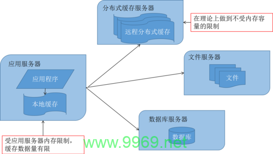 CDN Cache缓存是如何工作的？插图