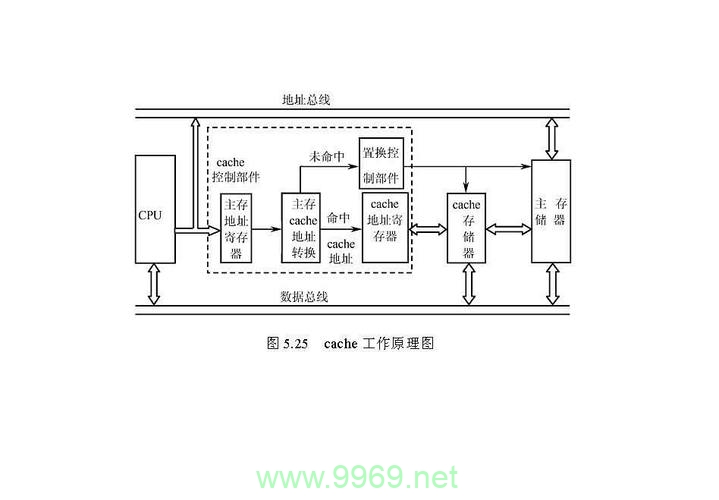 CDN Cache缓存是如何工作的？插图2