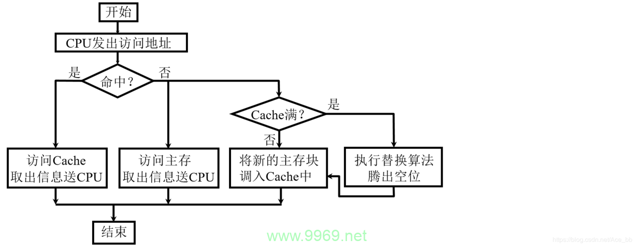 CDN Cache缓存是如何工作的？插图4