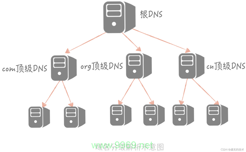 为何CDN成为放置静态资源的首选平台？插图4