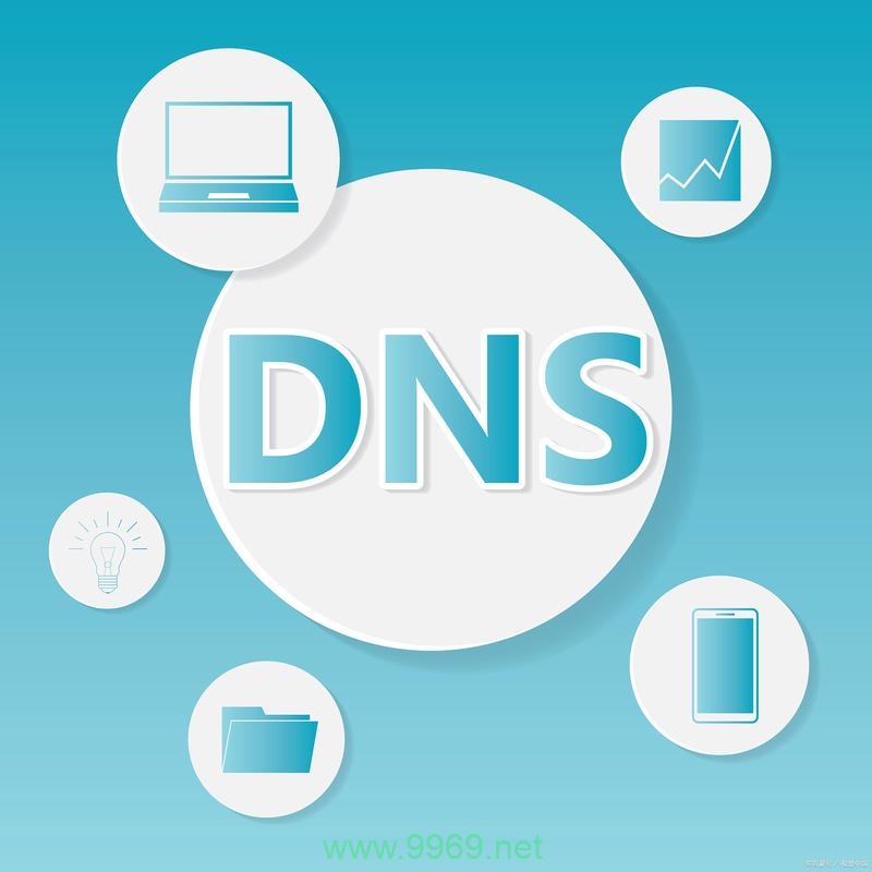 如何利用3DNS CDN优化网站性能和用户体验？插图2