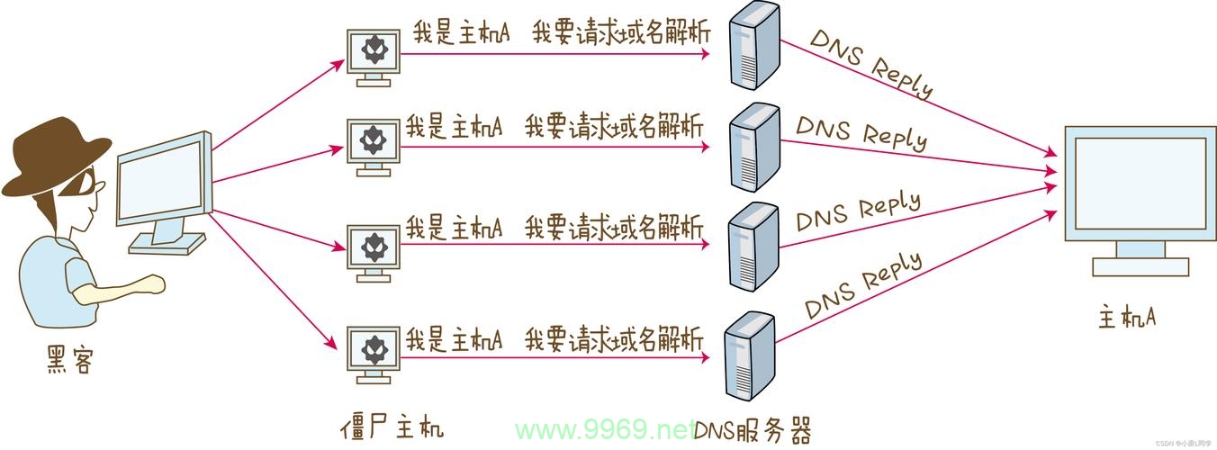 如何利用3DNS CDN优化网站性能和用户体验？插图4