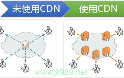 CDN第一究竟指的是什么？