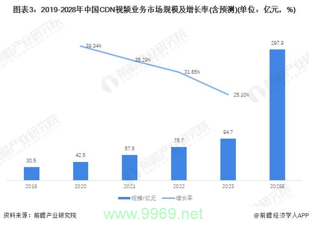 2020年中国CDN市场经历了怎样的发展变化？插图2