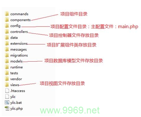 如何用PHP代码查询目录的大小？插图2