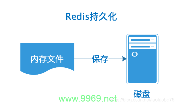 如何利用Phpredis客户端在PHP中连接并存储数组到Redis？插图