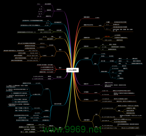 如何实现Linux命令的连续执行？插图2