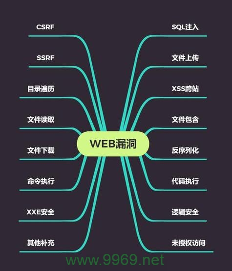 如何有效发现并修复网站的安全漏洞？插图4