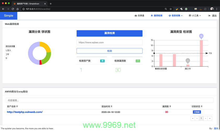 如何有效利用SQL注入漏洞扫描工具来提升网站安全性？插图