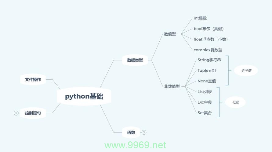 如何在Python中管理变量作用域以避免命名冲突？插图2