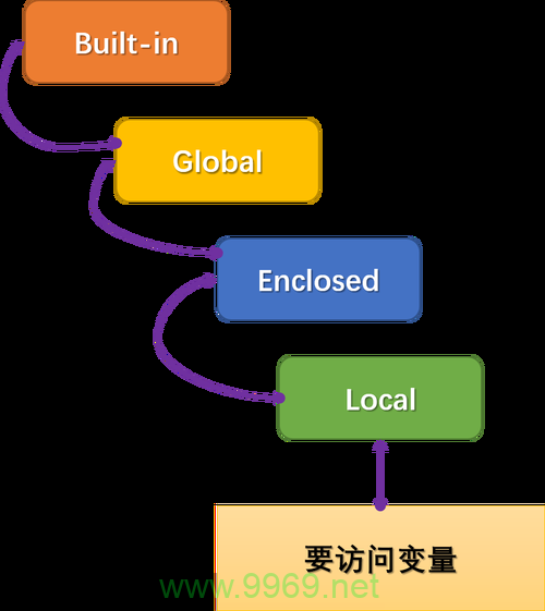 如何在Python中管理变量作用域以避免命名冲突？插图4