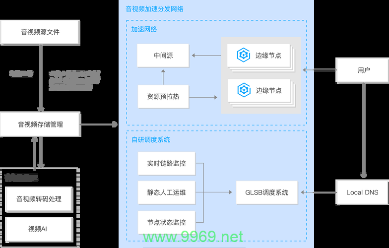 如何有效利用腾讯云CDN来提升网站性能和用户体验？插图