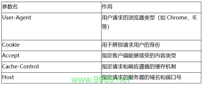 探索Put请求中的公共请求参数，有哪些关键要素需要了解？插图