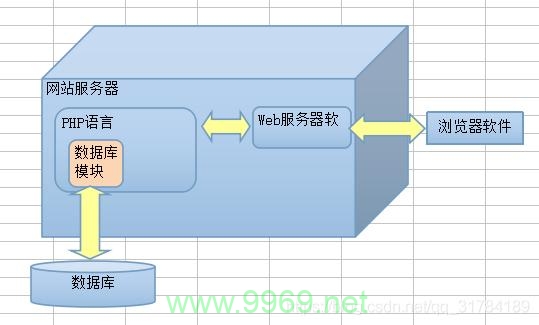 如何成功搭建PHP安装环境？插图2