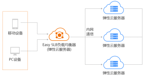 什么是负载均衡CDN及其工作原理？插图2