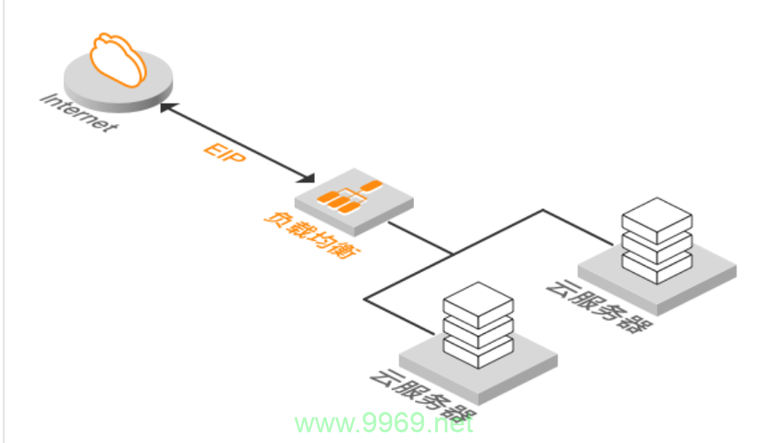 什么是负载均衡CDN及其工作原理？插图4