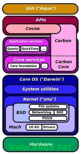 iOS 与 Linux，它们之间有何本质区别？插图