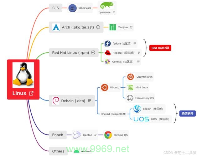 iOS 与 Linux，它们之间有何本质区别？插图2