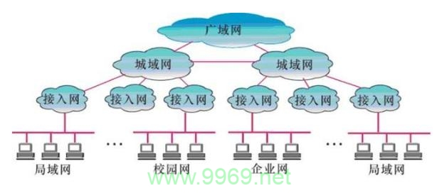 城域网CDN是什么，它如何优化网络性能？插图2