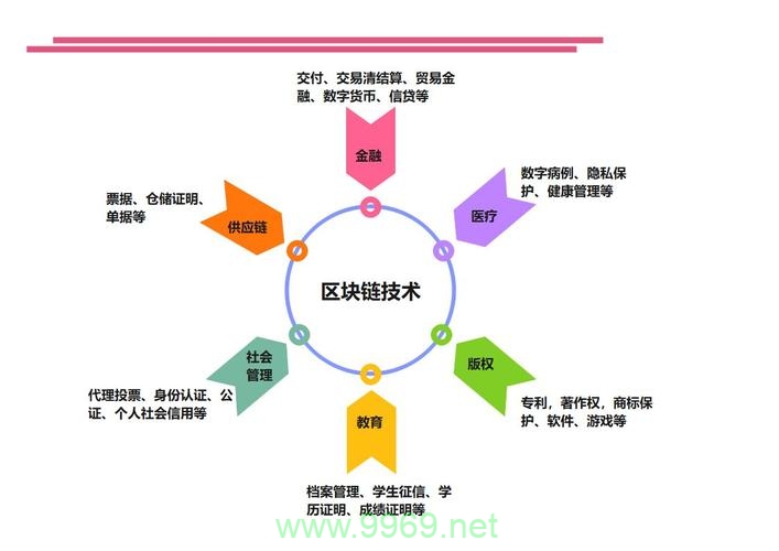 区块链技术如何革新内容分发网络（cdn）？插图4