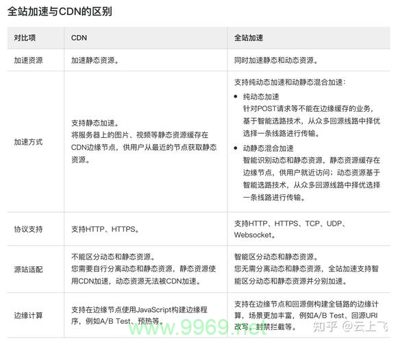 CDN加速是否真的能提升网站排名？插图4