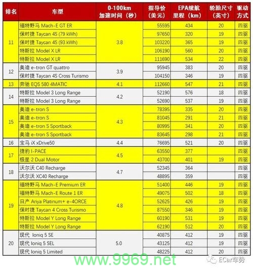 CDN加速是否真的能提升网站排名？插图