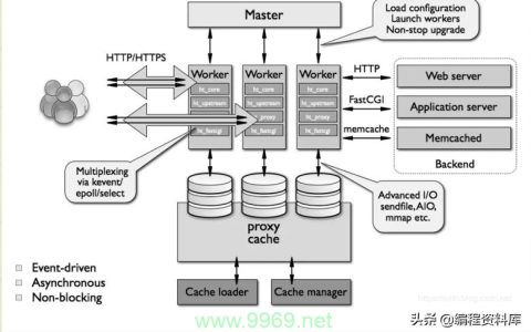 如何检查Linux系统中的Nginx是否已成功启动？