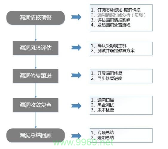 如何安全且合法地利用系统漏洞进行改进？插图4