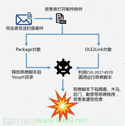 如何安全且合法地利用系统漏洞进行改进？插图2