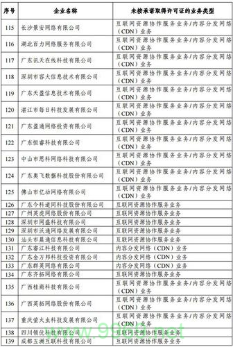 工信部如何处理CDN相关问题？插图2